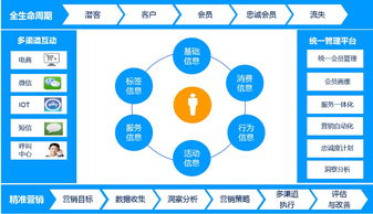 當(dāng)CRM系統(tǒng)遇上云時(shí)代