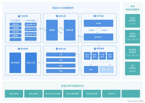 CRM客戶關(guān)系管理系統(tǒng)主要有哪些功能