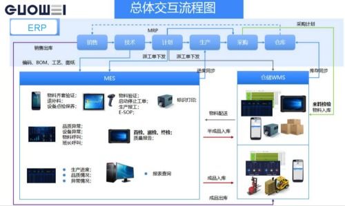 全印展特輯 國威智能推出軟硬件一體化智能印廠解決方案