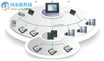 商易通 B2B推廣平臺