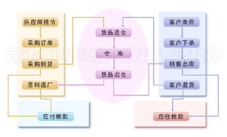 同達(dá)軟件 企業(yè)信息化建設(shè)與服務(wù)專家