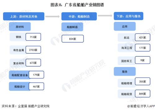 重磅 2023年山東省船舶產(chǎn)業(yè)鏈全景圖譜 附產(chǎn)業(yè)政策 產(chǎn)業(yè)鏈現(xiàn)狀圖譜 產(chǎn)業(yè)資源空間布局 產(chǎn)業(yè)鏈發(fā)展規(guī)劃