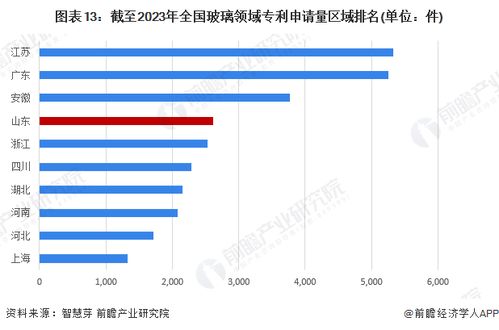 重磅 2023年山東省玻璃產(chǎn)業(yè)鏈全景圖譜 附產(chǎn)業(yè)政策 產(chǎn)業(yè)鏈現(xiàn)狀圖譜 產(chǎn)業(yè)資源空間布局 產(chǎn)業(yè)鏈發(fā)展規(guī)劃