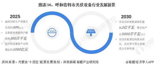 獨(dú)家 2023年呼和浩特市光伏設(shè)備產(chǎn)業(yè)鏈全景圖譜 附產(chǎn)業(yè)政策 產(chǎn)業(yè)鏈現(xiàn)狀圖譜 產(chǎn)業(yè)資源空間分布 產(chǎn)業(yè)鏈發(fā)展規(guī)劃