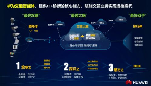 智慧交通領(lǐng)域,bath的終戰(zhàn)即將被引爆