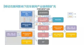 探索tsp車(chē)聯(lián)網(wǎng)的生態(tài)之路