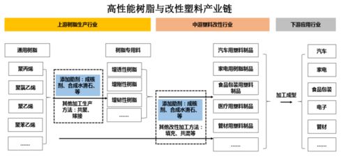 這家助劑企業(yè)科創(chuàng)板ipo過(guò)會(huì),擬登陸上交所