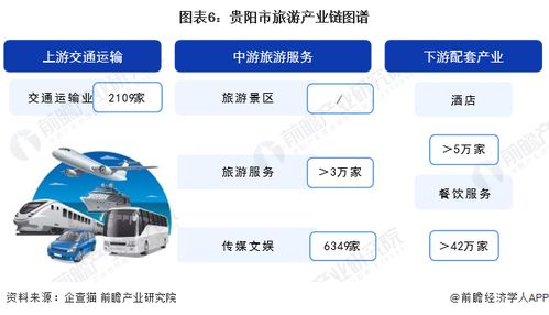 重磅 2024年貴陽(yáng)市旅游產(chǎn)業(yè)鏈全景圖譜 附產(chǎn)業(yè)政策 產(chǎn)業(yè)鏈現(xiàn)狀圖譜 產(chǎn)業(yè)資源空間布局 產(chǎn)業(yè)鏈發(fā)展規(guī)劃