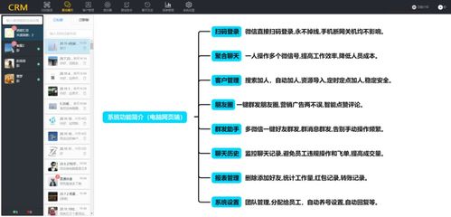 公司為什么要用微信crm系統(tǒng)監(jiān)管員工的微信