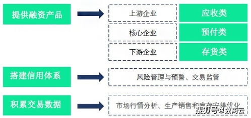 產(chǎn)業(yè)互聯(lián)網(wǎng)賦能建筑建材行業(yè),實(shí)現(xiàn)合作共贏(yíng)新經(jīng)濟(jì)