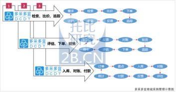 中國(guó)建材b2b行業(yè)發(fā)展報(bào)告 2016