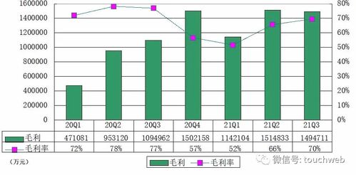 拼多多季報(bào)圖解 營(yíng)收215億 減營(yíng)銷(xiāo)重研發(fā)并持續(xù)重倉(cāng)農(nóng)業(yè)