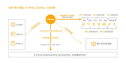 精益化為骨 數(shù)字化為筋 2022年b2b企業(yè)新增長(zhǎng)趨勢(shì)之制造業(yè)篇