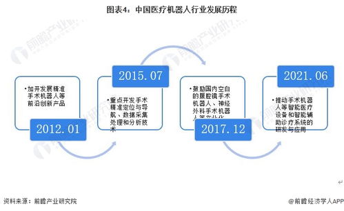 預(yù)見(jiàn)2023 2023年中國(guó)醫(yī)療機(jī)器人行業(yè)全景圖譜 附市場(chǎng)現(xiàn)狀 競(jìng)爭(zhēng)格局和發(fā)展趨勢(shì)等