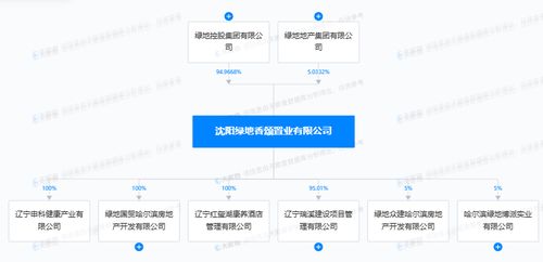 住宅項(xiàng)目未組織消防驗(yàn)收即投入使用 綠地國(guó)貿(mào)哈爾濱房地產(chǎn)開(kāi)發(fā)被罰